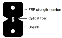 2-core indoor fiber optic cable